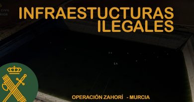 Guardia Civil Descubre Más de 900 Captaciones Ilegales de Agua en Operación Nacional